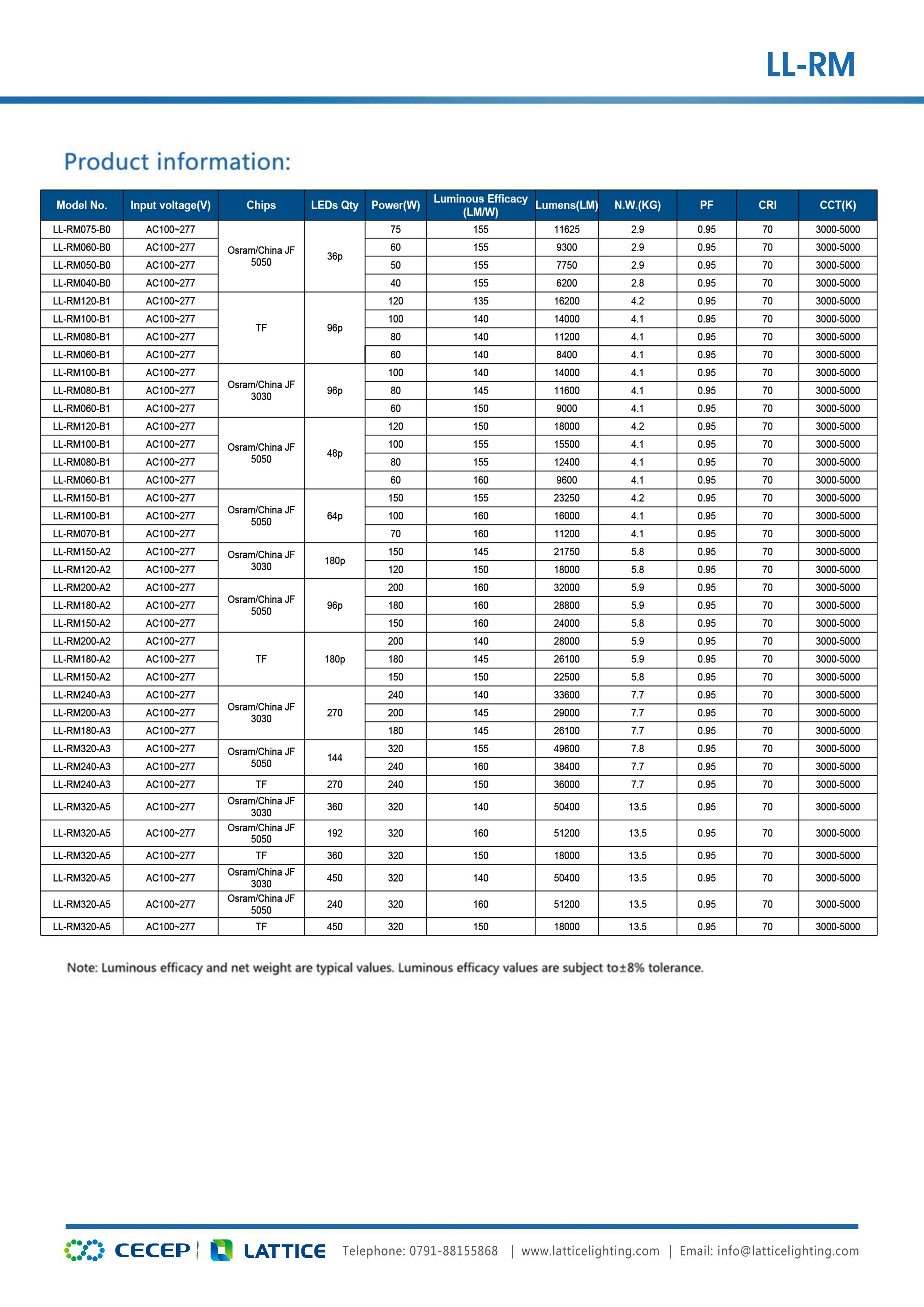 需打印对折页2_Page3
